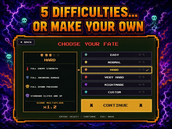 Five difficulties, or make your own — the Choose Your Fate screen from Easy to Nightmare plus a Custom slot